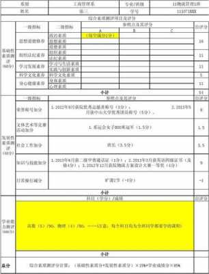 大学学生综合素质评价怎么写-大学综合素质评价填写模板-第3张图片-马瑞范文网