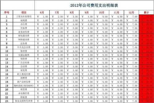 月费用支出明细表格模板-月费用预算表格模板-第1张图片-马瑞范文网