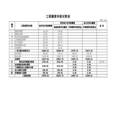 工程概算设计书模板-第3张图片-马瑞范文网