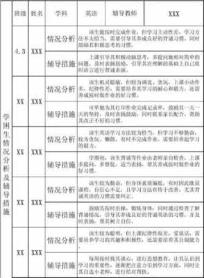  小学学困生辅导模板「小学学困生辅导计划表」-第2张图片-马瑞范文网