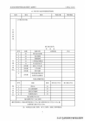 骨干绩效报告模板,骨干绩效报告模板下载 -第1张图片-马瑞范文网