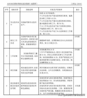 骨干绩效报告模板,骨干绩效报告模板下载 -第3张图片-马瑞范文网