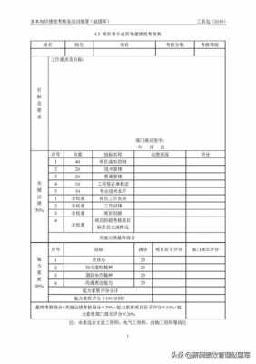 骨干绩效报告模板,骨干绩效报告模板下载 -第2张图片-马瑞范文网