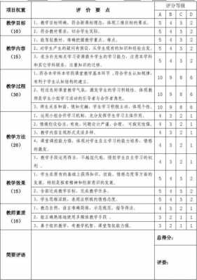 教学测量与评价模板,教学测量与评价模板图片 -第2张图片-马瑞范文网