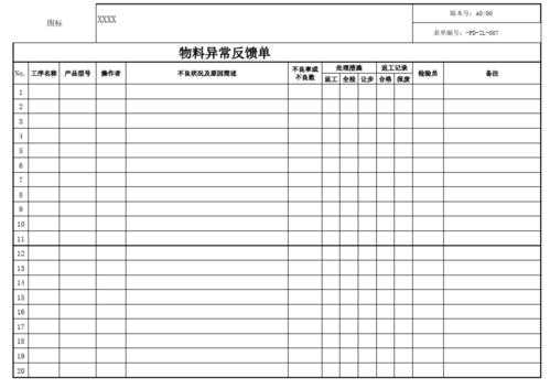 物料问题点及对策-问题物料处理表格模板-第1张图片-马瑞范文网