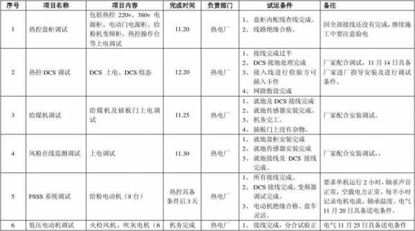 调试计划表模板 调试记录表模板-第3张图片-马瑞范文网