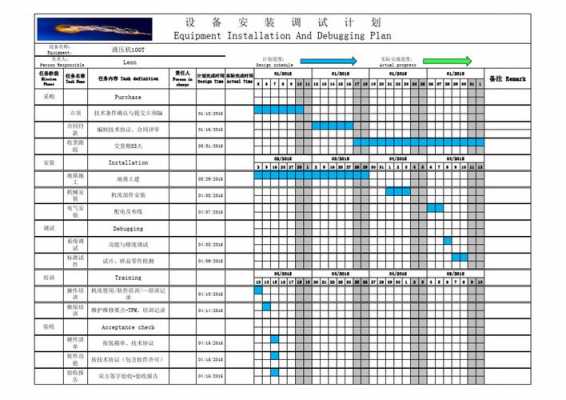 调试计划表模板 调试记录表模板-第2张图片-马瑞范文网