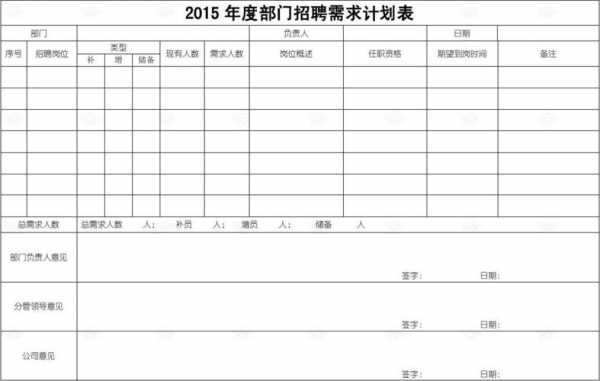 招聘需求计划表模板-招聘需求计划书模板下载-第1张图片-马瑞范文网