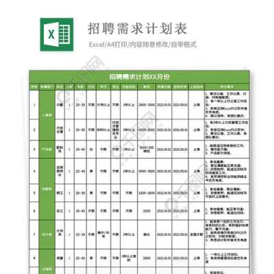 招聘需求计划表模板-招聘需求计划书模板下载-第3张图片-马瑞范文网