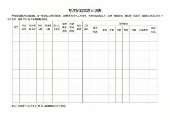 招聘需求计划表模板-招聘需求计划书模板下载-第2张图片-马瑞范文网