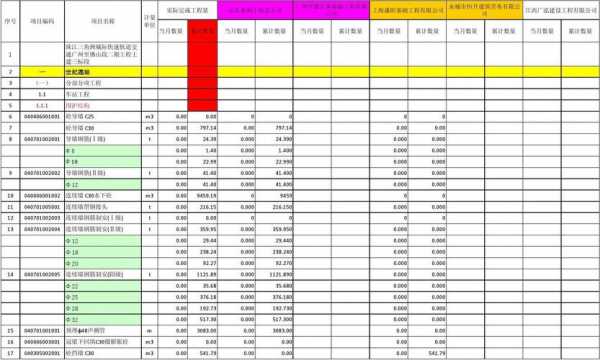 工程量台账表格模板,工程量台账表格模板怎么做 -第3张图片-马瑞范文网