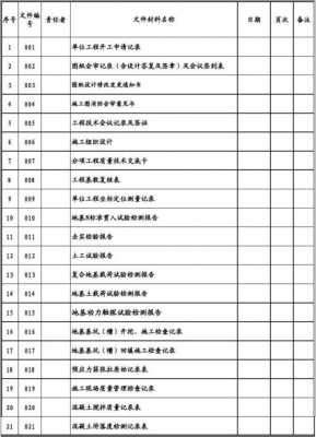 档案交接目录模板下载安装-档案交接目录模板下载-第1张图片-马瑞范文网