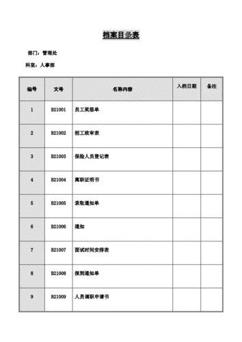 档案交接目录模板下载安装-档案交接目录模板下载-第2张图片-马瑞范文网