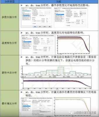 仿真报告模板_仿真模拟报告-第1张图片-马瑞范文网