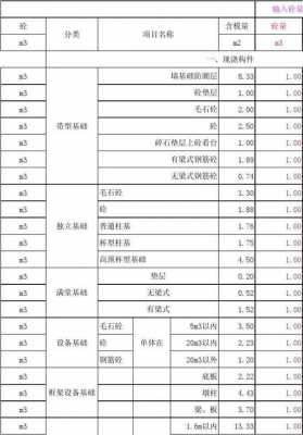 模板面积与砼_模板要比混凝土高多少-第1张图片-马瑞范文网