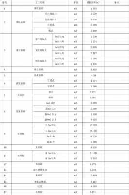 模板面积与砼_模板要比混凝土高多少-第3张图片-马瑞范文网