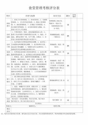 厨房考核指标-第1张图片-马瑞范文网