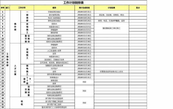 倒排计划模板（倒排工作计划表怎么做）-第2张图片-马瑞范文网