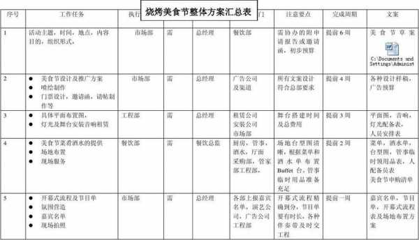 烧烤计划表怎样做 烧烤行程安排模板-第1张图片-马瑞范文网