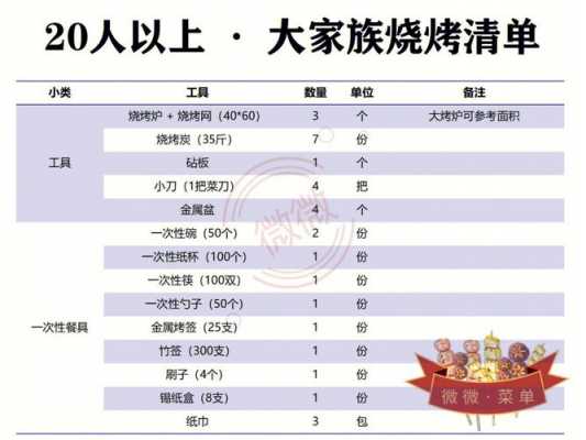 烧烤计划表怎样做 烧烤行程安排模板-第2张图片-马瑞范文网