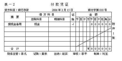 银行收付凭证模板,银行收付款凭证是出纳还是会计做 -第1张图片-马瑞范文网