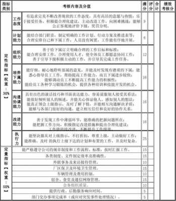 部门经理助理考核模板,经理助理考核表 -第2张图片-马瑞范文网