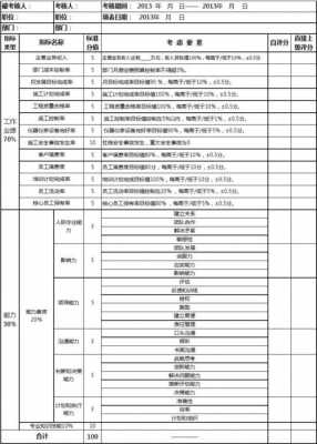 部门经理助理考核模板,经理助理考核表 -第3张图片-马瑞范文网