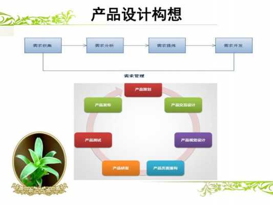 产品方案部门 内部产品方案模板-第3张图片-马瑞范文网