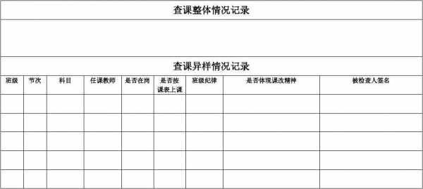 小学查课记录模板_查课记录怎么写-第2张图片-马瑞范文网