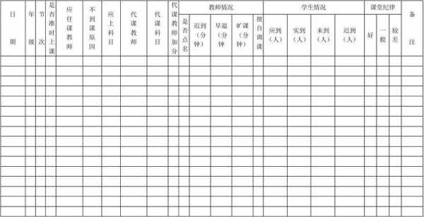 小学查课记录模板_查课记录怎么写-第3张图片-马瑞范文网