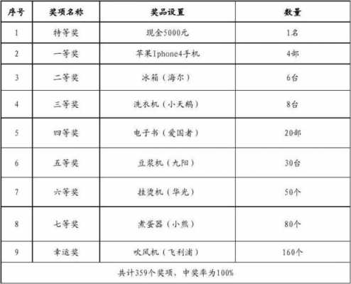 年会节目奖项设置-第1张图片-马瑞范文网