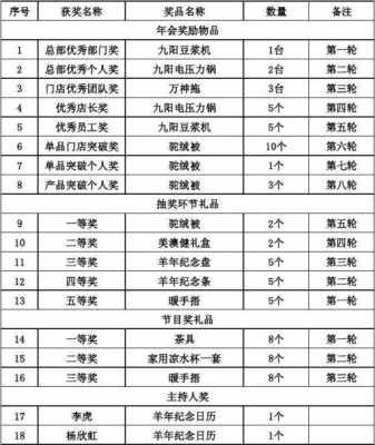 年会节目奖项设置-第2张图片-马瑞范文网