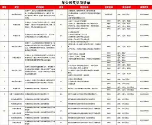 年会节目奖项设置-第3张图片-马瑞范文网