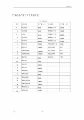 年产量证明模板,年产量用什么字母表示 -第3张图片-马瑞范文网