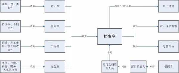 组织电子档案模板_电子档案流程图-第3张图片-马瑞范文网