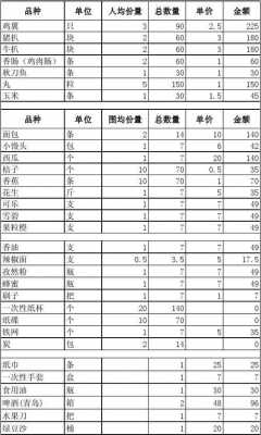 食品销售清单模板下载电子版-食品销售清单模板下载-第3张图片-马瑞范文网