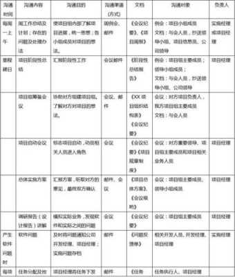  个人沟通计划模板「个人沟通技巧怎么写」-第1张图片-马瑞范文网