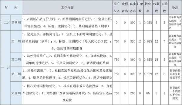 店铺推广目标 店铺推广计划书模板-第3张图片-马瑞范文网