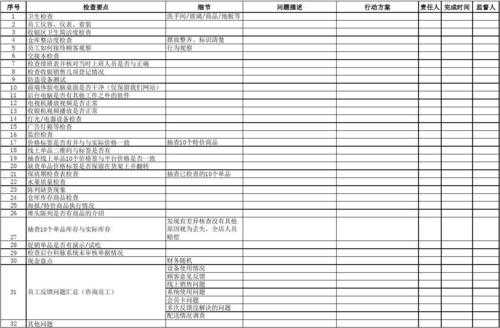 连锁超市巡检报告模板（连锁超市巡检报告模板图片）-第1张图片-马瑞范文网