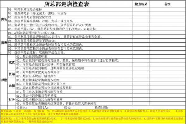 连锁超市巡检报告模板（连锁超市巡检报告模板图片）-第3张图片-马瑞范文网