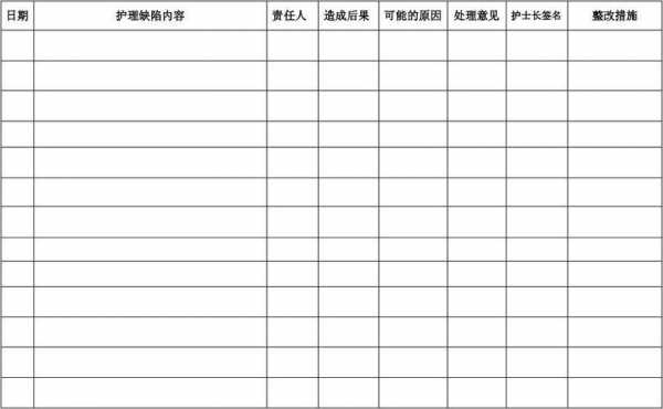 护理缺陷报告表内容-第3张图片-马瑞范文网