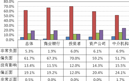 不良资产行业报告-不良资产业务分析模板-第2张图片-马瑞范文网