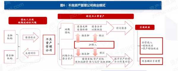 不良资产行业报告-不良资产业务分析模板-第3张图片-马瑞范文网