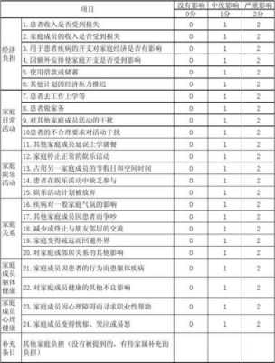 疾病经济负担调查问卷模板,疾病经济负担案例分析 -第2张图片-马瑞范文网