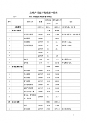 工程投资项目-第3张图片-马瑞范文网