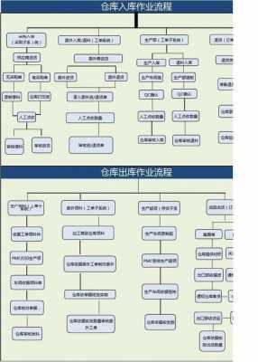 进仓流程模板-第3张图片-马瑞范文网