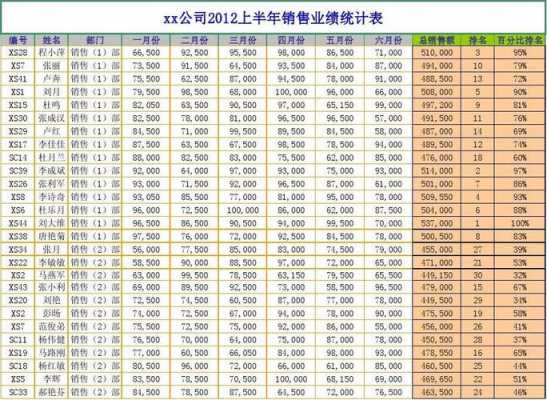 年度销量分析 年度销量表格模板-第2张图片-马瑞范文网