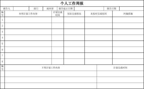 个人工作日报模板（个人工作日报模板范文）-第2张图片-马瑞范文网