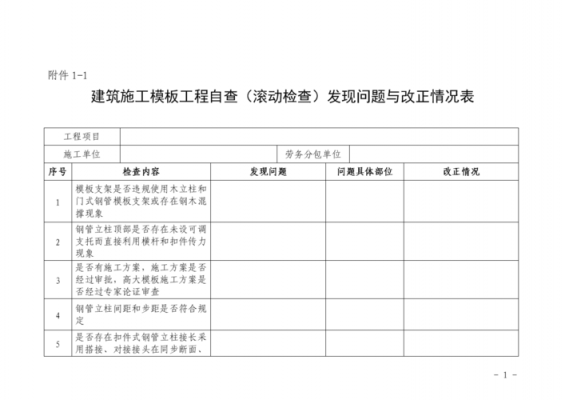 建筑方面问题 建筑项目问题汇总模板-第2张图片-马瑞范文网