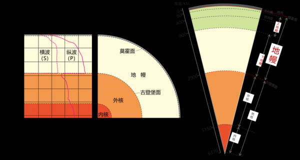 地球的圈层结构示意图 总结-地球的圈层结构模板-第3张图片-马瑞范文网